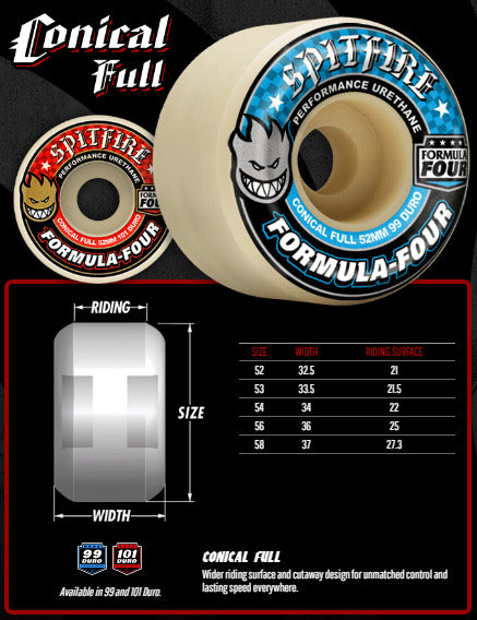 Spitfire Formula Four 99D Conical Full Wheels